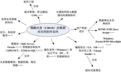 軟件天才與技術民工 知識與創新的雙重探索